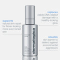 FutureCode Booster Damage Correcting Longevity Serum 1oz
