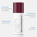 Dynamic Skin Retinol Serum 1oz